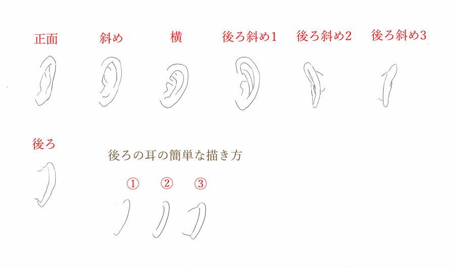 目の描き方 種類の増やし方や伏せ目などの表情での違いは 絵ってどう描くの