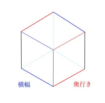 二点透視図法とは どんな書き方をすればいいの 立方体で説明 絵ってどう描くの